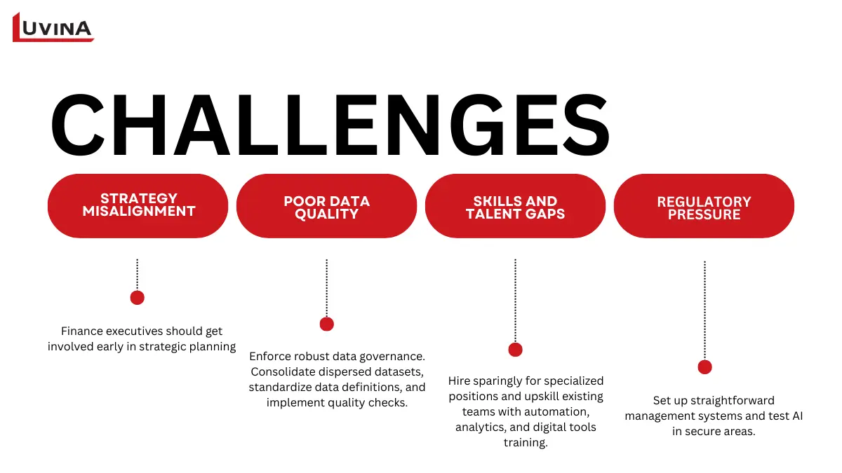 Chart detailing common challenges and strategic solutions in digital transformation in finance.
