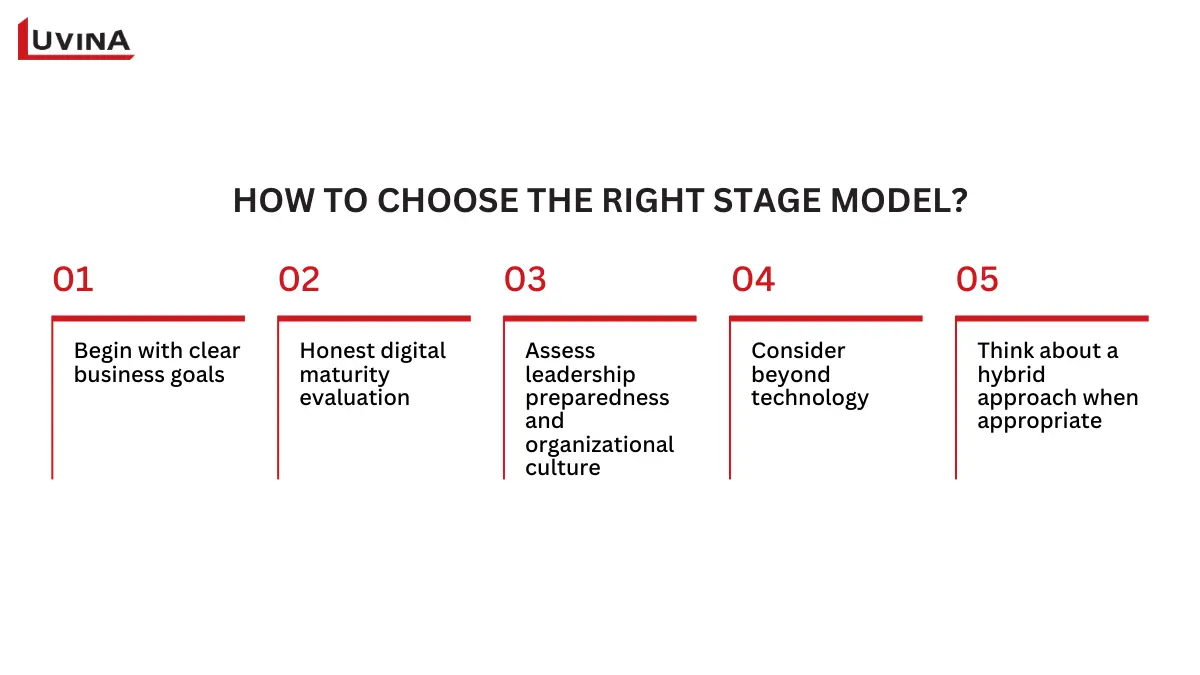 Checklist on how to choose the right framework for your digital transformation stages and strategy.
