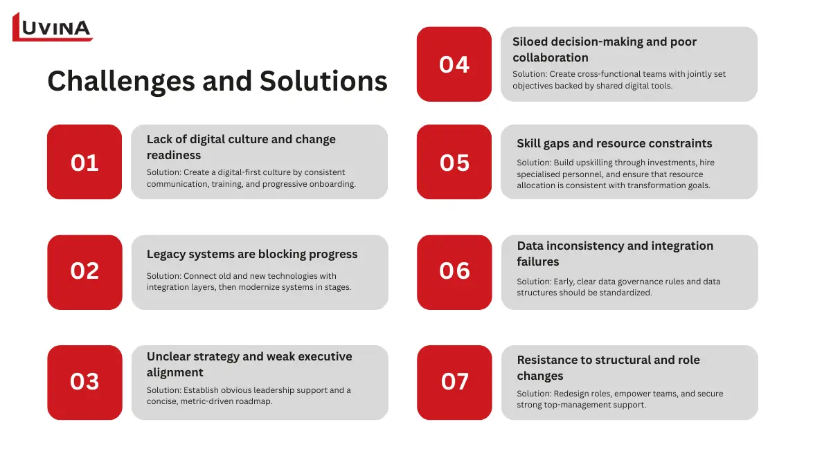 List of common challenges and strategic solutions encountered during various digital transformation stages.