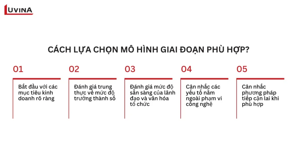danh sách các thách thức phổ biến và giải pháp khắc phục trong từng giai đoạn chuyển đổi số.