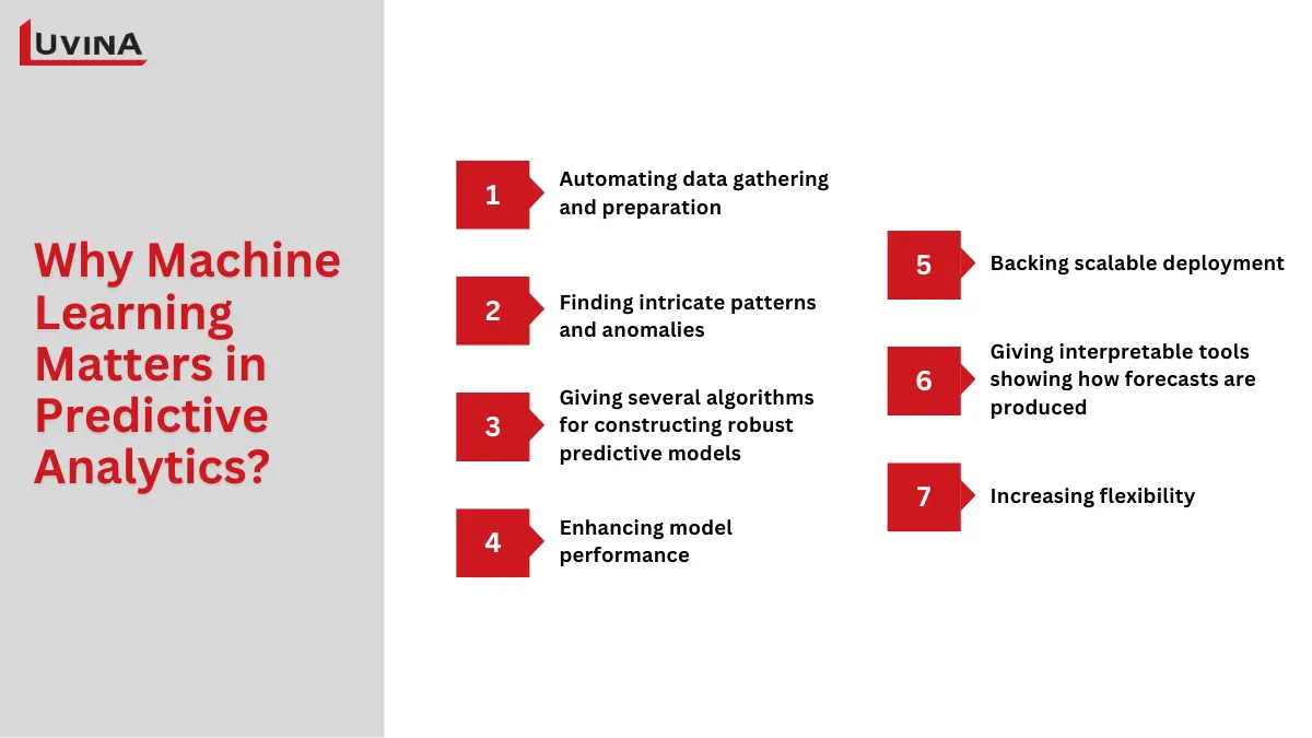 Why machine learning matters for predictive analytics in data preparation, pattern detection, model performance, scalability, and interpretability