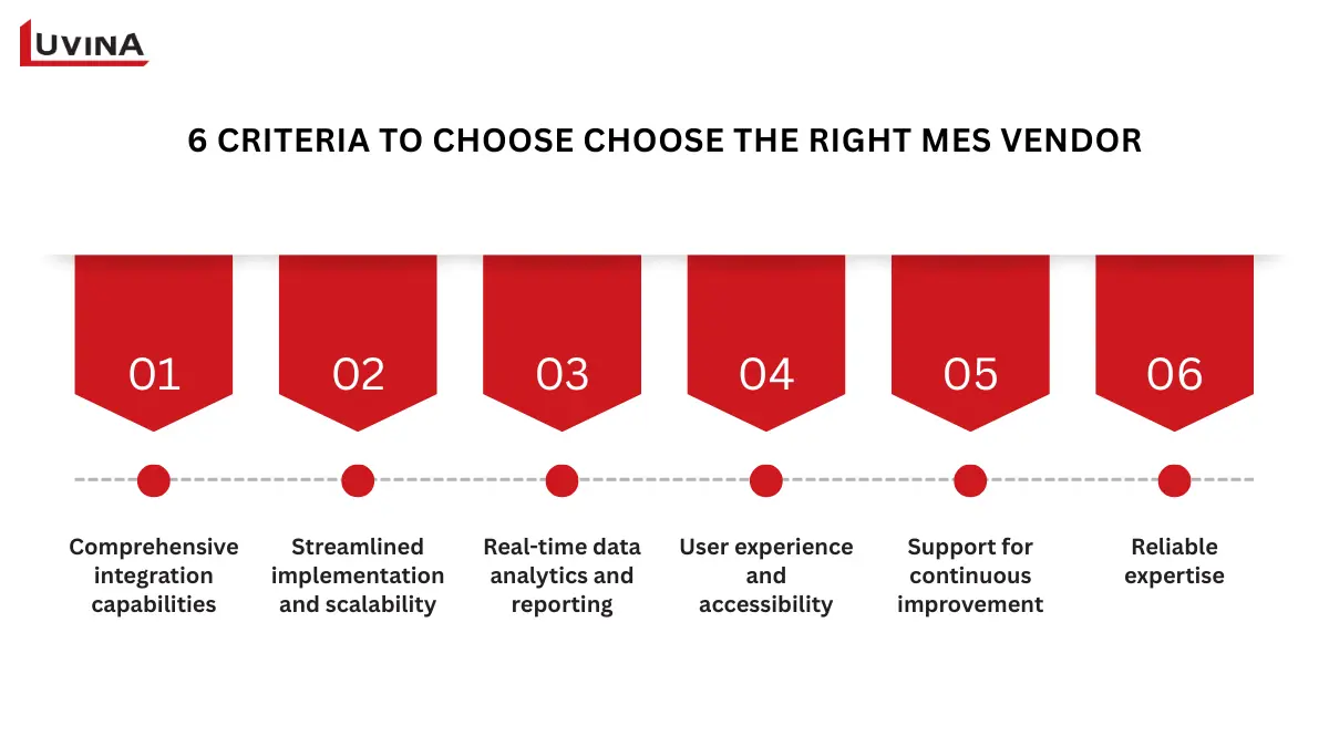 Infographic listing 6 key criteria to evaluate when comparing different mes software companies.