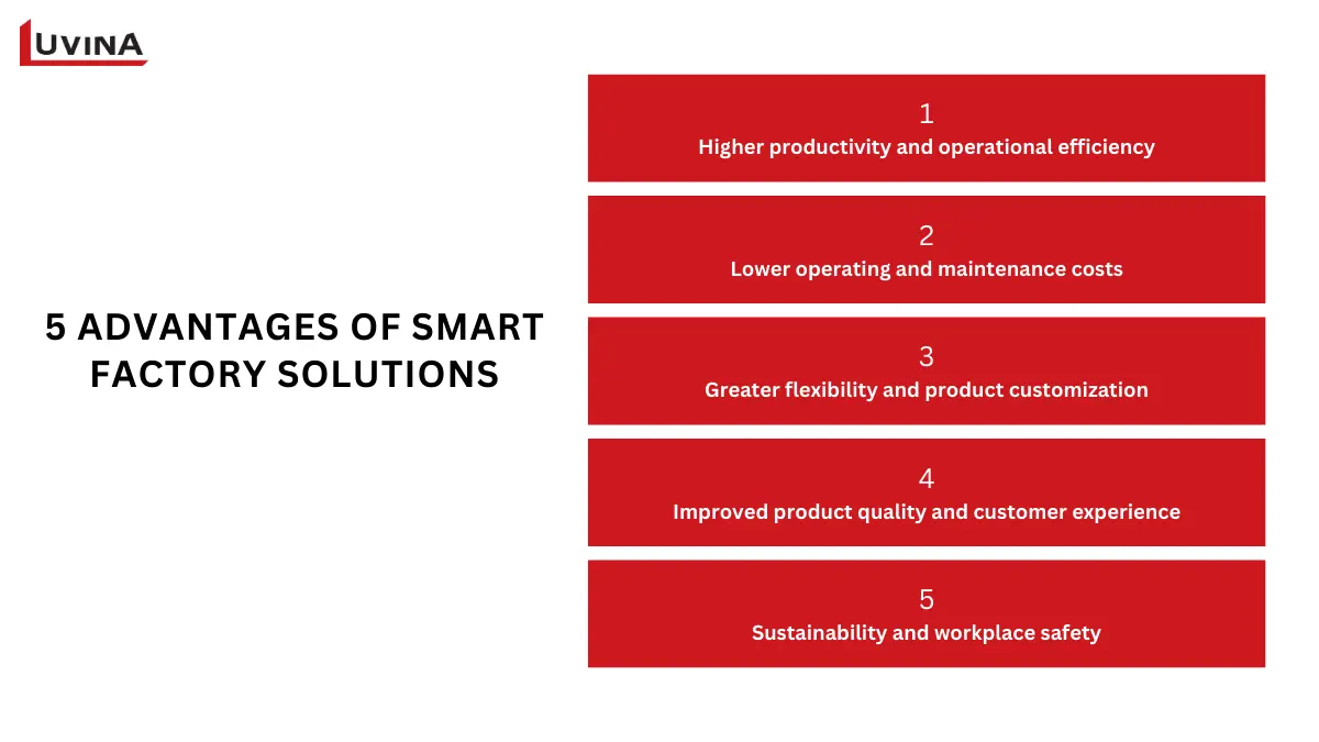 Infographic listing 5 key advantages of implementing smart factory solutions in manufacturing.