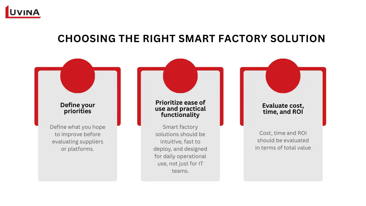 Three-step guide on how to choose the right smart factory solutions for your business.