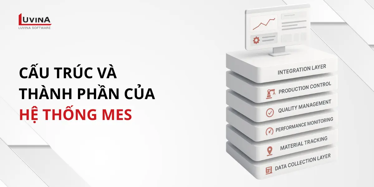 cấu trúc và các thành phần chính trong hệ thống mes bao gồm tích hợp, kiểm soát sản xuất, theo dõi chất lượng và thu thập dữ liệu.