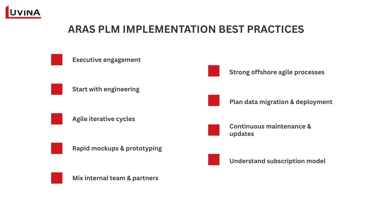 List of Aras PLM implementation best practices including agile cycles, prototyping, and data migration planning
