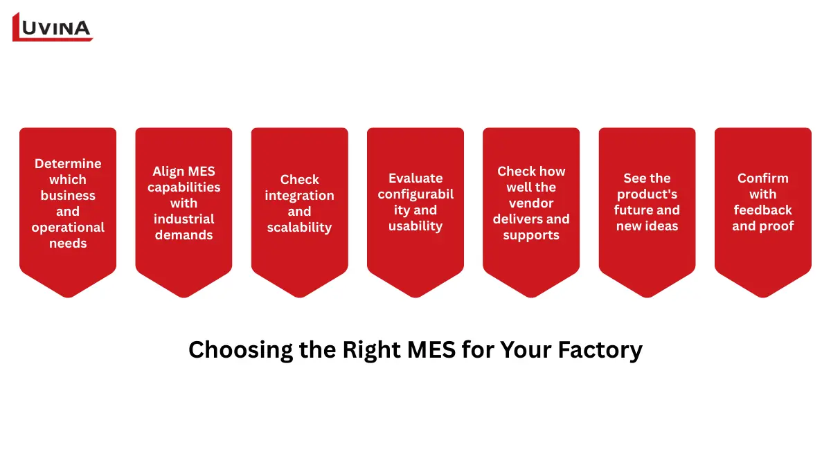 Strategic guide and checklist on how to choose the right MES software for your factory.