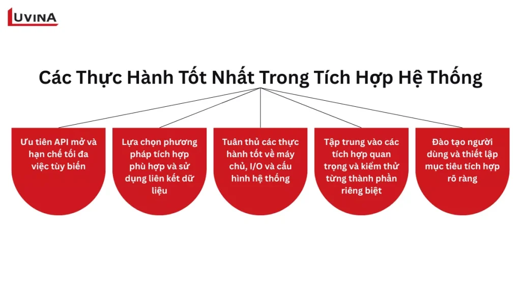 5 thực hành tốt nhất trong tích hợp hệ thống để tối ưu hóa hiệu suất và yêu cầu máy chủ aras plm.