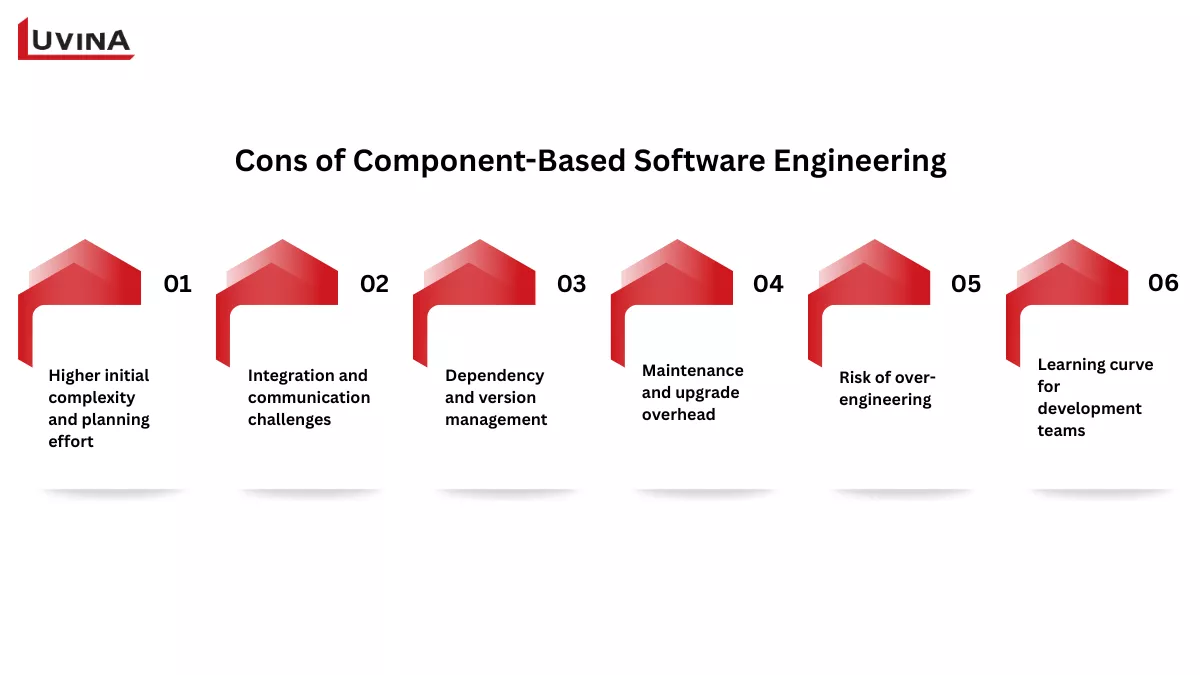 5 major benefits of component-based software engineering for business.