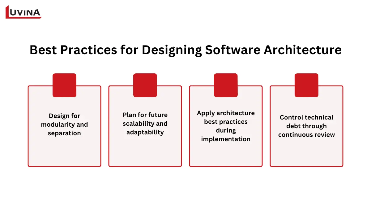 GRASP patterns for assigning responsibilities in software architecture design.
