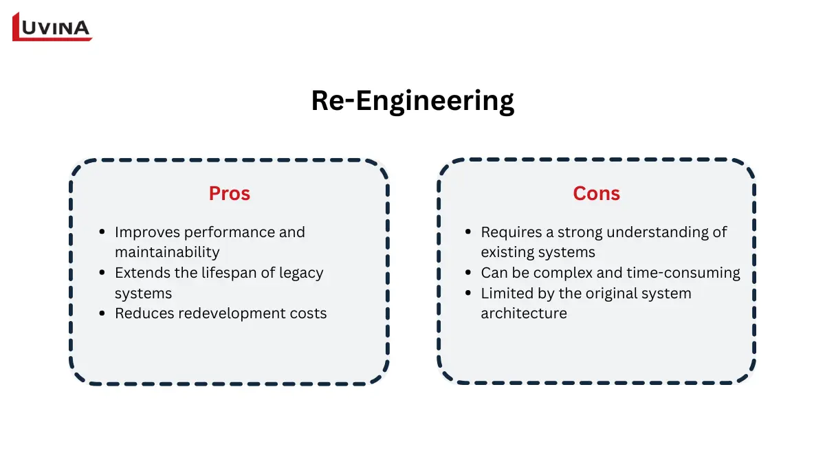 Pros and cons list for re-engineering in the context of software reengineering vs reverse engineering.
