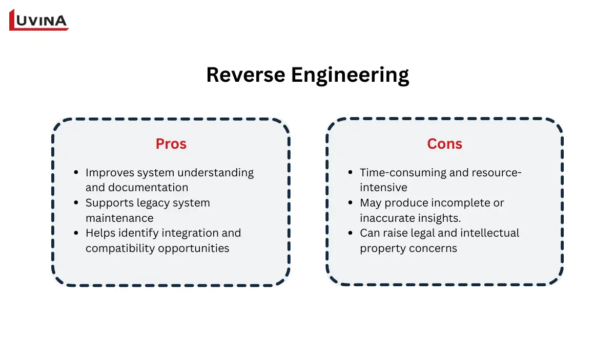 Pros and cons list for reverse engineering in the context of software reengineering vs reverse engineering.
