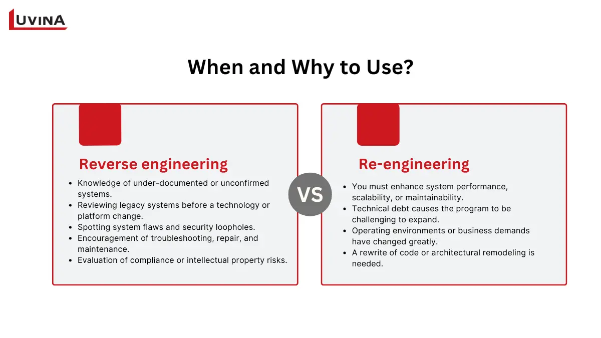 A comparison chart guiding when to use software reengineering vs reverse engineering.