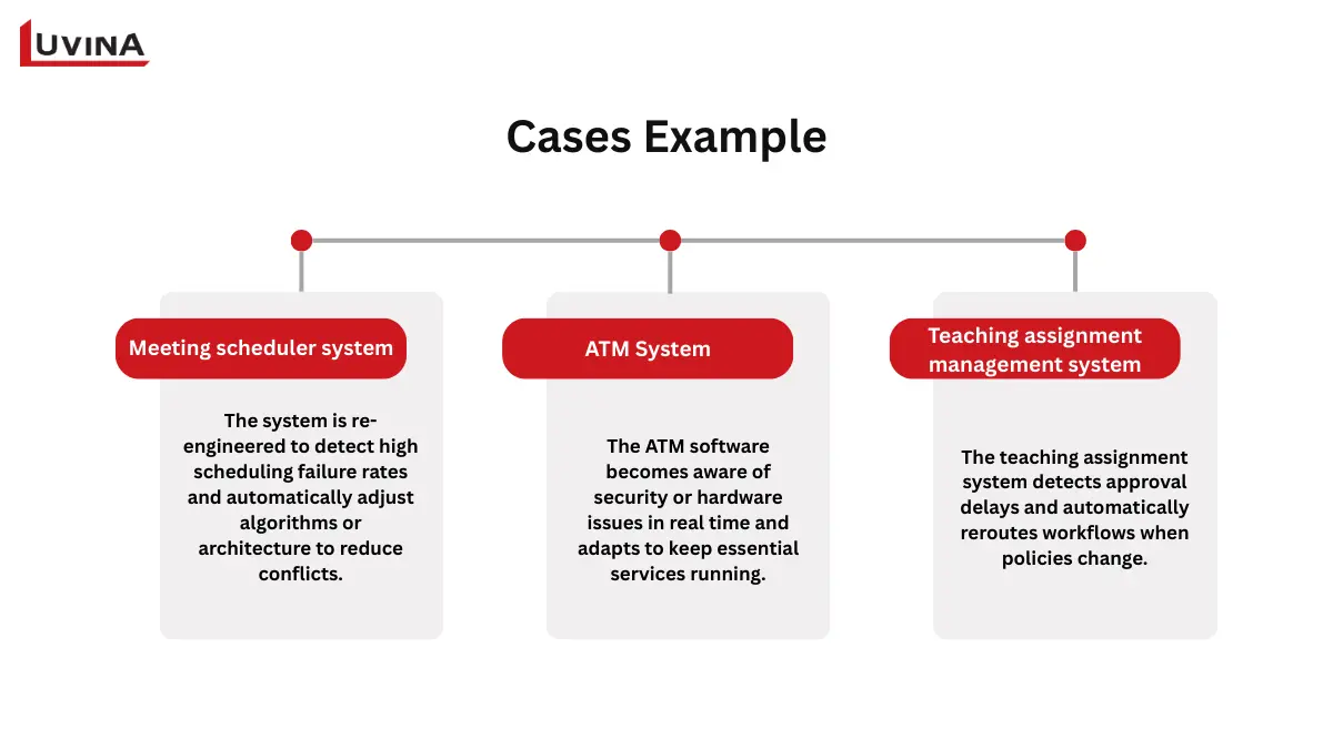 Real-world case studies demonstrating awareness-driven software reengineering applications.