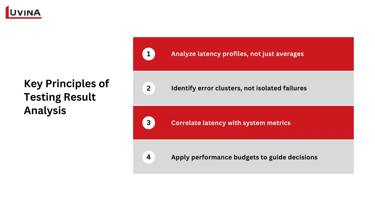 Software Performance Testing Metrics Explained for QA Teams 8 Key principles for analyzing software performance testing metrics results.
