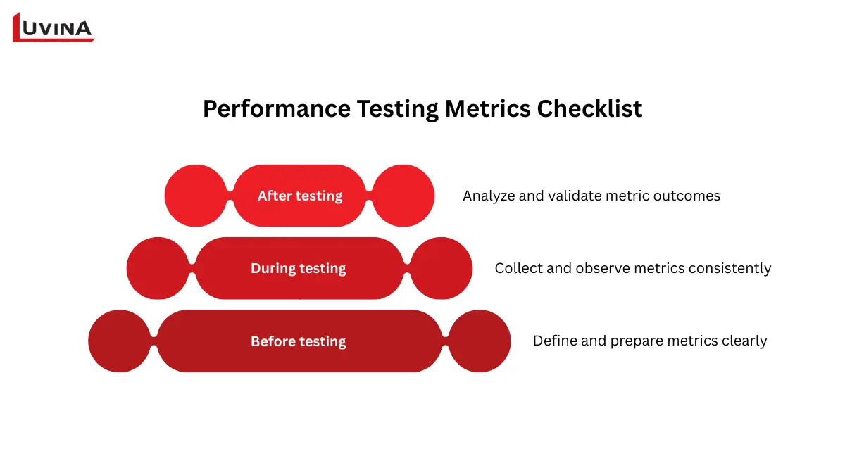 Software Performance Testing Metrics Explained for QA Teams 9 Comprehensive checklist of essential software performance testing metrics.