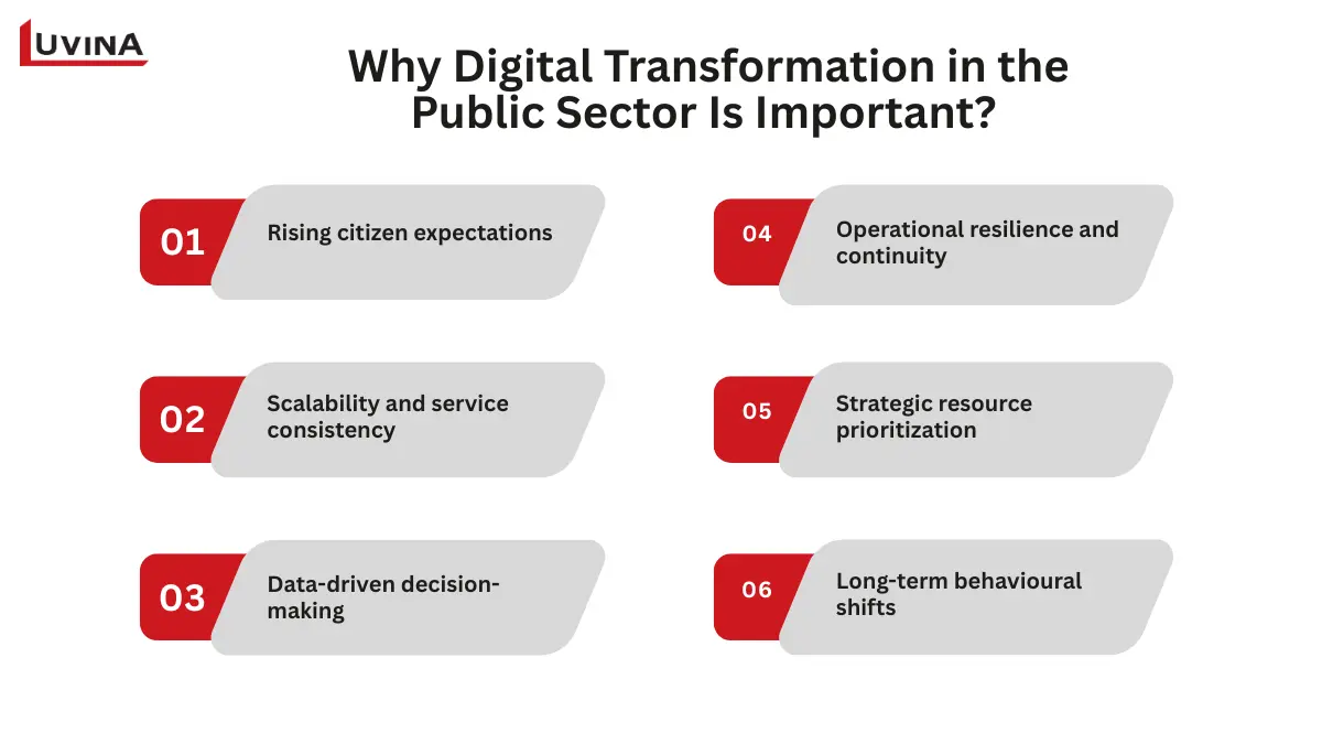 Digital Transformation for Government: How to Succeed 7 Key benefits of digital transformation for government including efficiency, scalability, data-driven decisions, and resilience