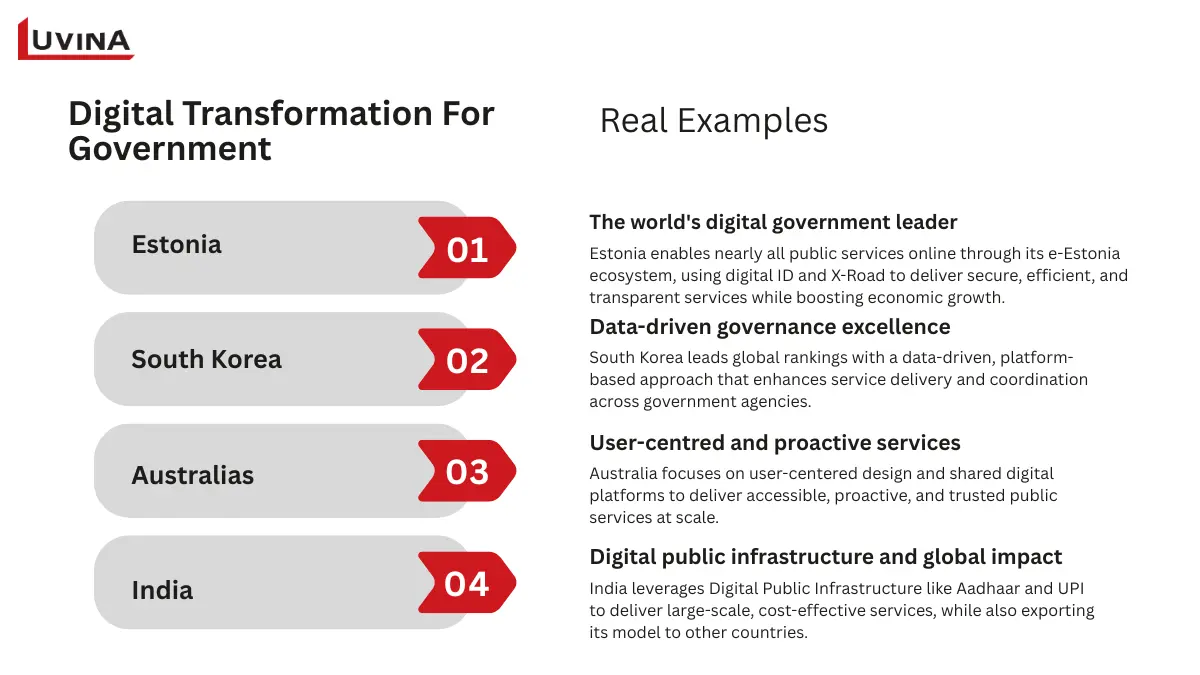 Digital Transformation for Government: How to Succeed 8 Real-world examples of digital transformation for government in Estonia, South Korea, Australia, and India