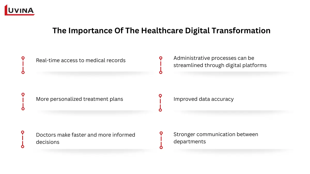 Digital Transformation in Healthcare: The Future of Care 7 Key benefits of digital transformation in healthcare including real-time medical records access and improved decision-making