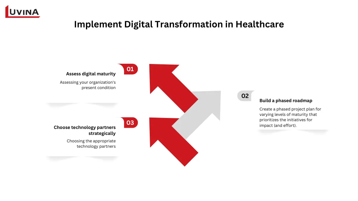 Digital Transformation in Healthcare: The Future of Care 8 Steps to implement digital transformation in healthcare including assessing digital maturity and building a phased roadmap