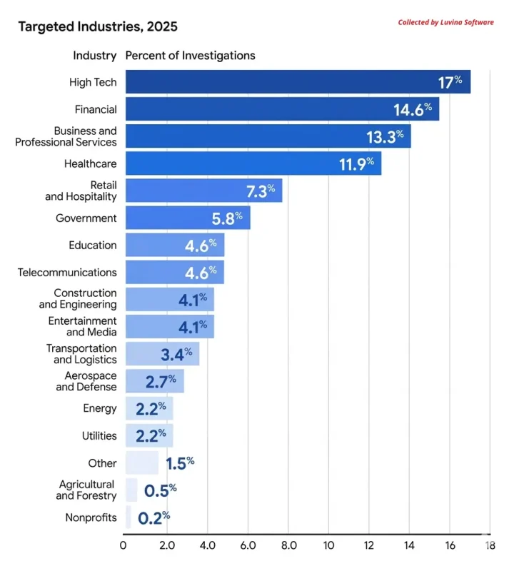 Tech Trends Q1/2026: 5 Strategic Shifts Businesses Must Act on Now 7 A conceptual illustration of emerging tech trends, showcasing connectivity, AI integration, and modern data processing.