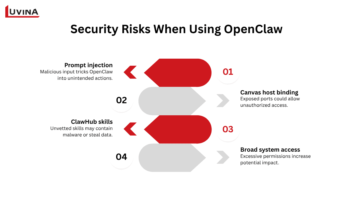 A two-step guide on how to build a new AI agent or transform a chatbot using the planners and actuators provided by "what is openclaw".