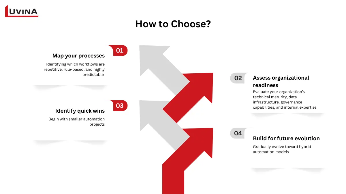 RPA vs AI Agent: What’s the Difference? 8 A strategic decision-making framework to help businesses choose between RPA vs AI agent based on task complexity and data structure.