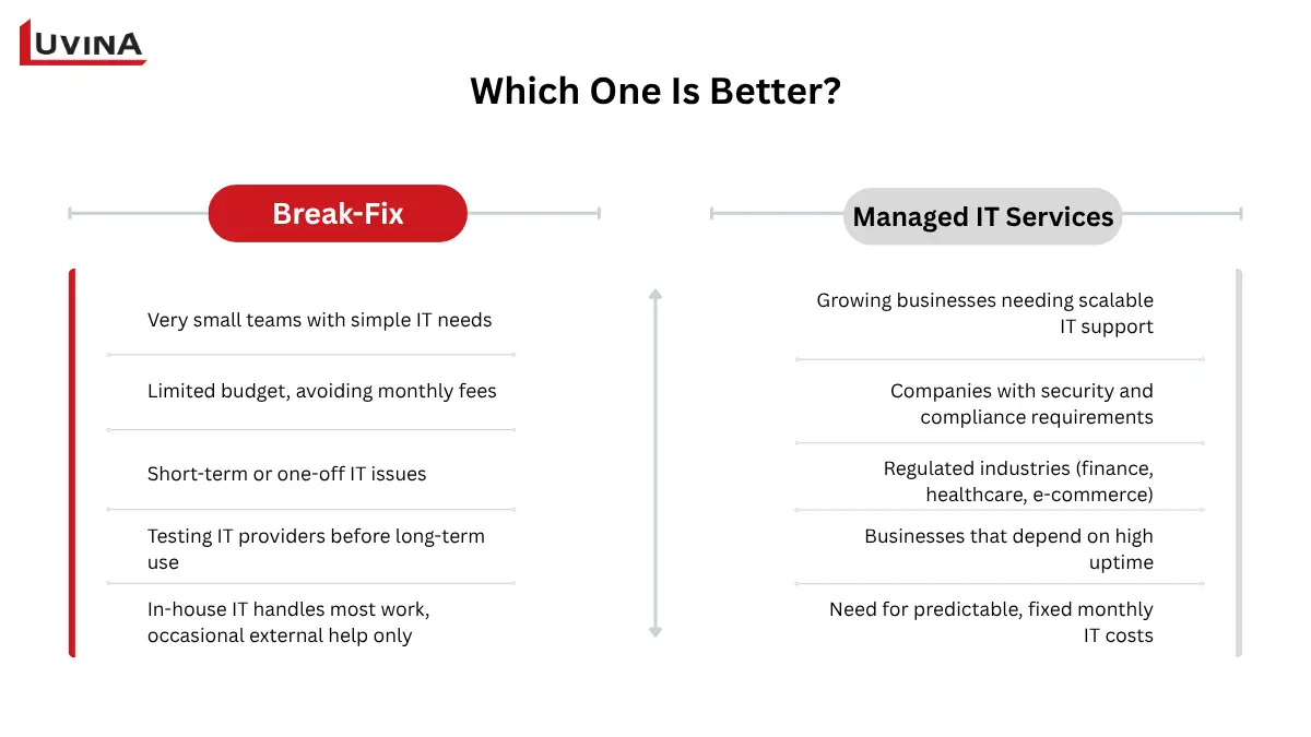 Managed IT services vs break fix comparison for different business needs