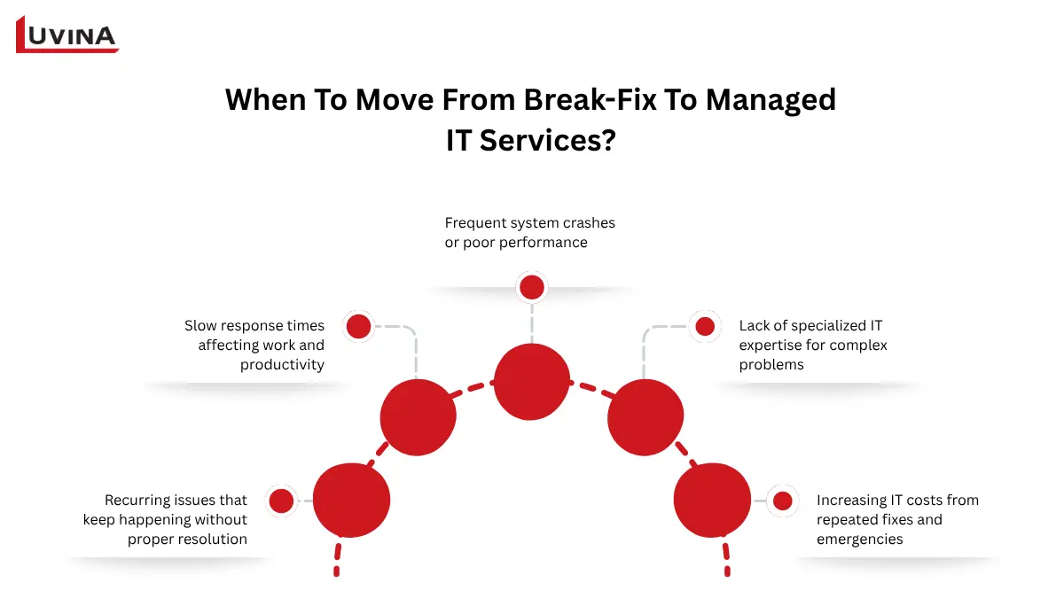 Signs it is time to move from break-fix to managed IT services