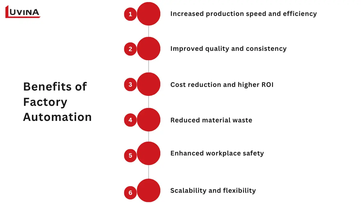 What Is Factory Automation? Complete Beginner’s Guide 7 An infographic comparing the various business benefits of RPA vs AI agent, including cost savings, accuracy, and operational agility.