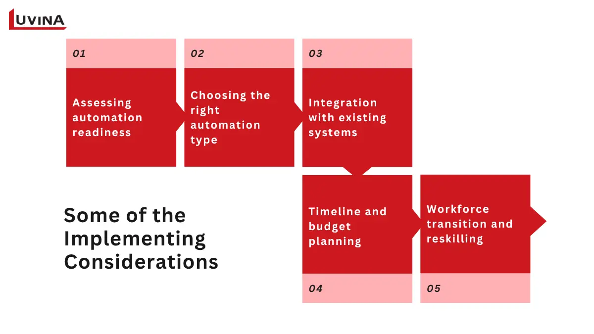 What Is Factory Automation? Complete Beginner’s Guide 8 A roadmap or flowchart illustrating key considerations for implementing RPA vs AI agent projects, from budget to specialized talent and long-term strategy.