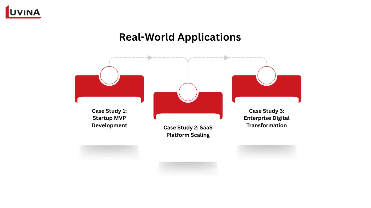Understanding the Difference Between Software Development and Software Engineering 8 A diagram of project use cases illustrating the difference between software development and software engineering from startups to enterprises.