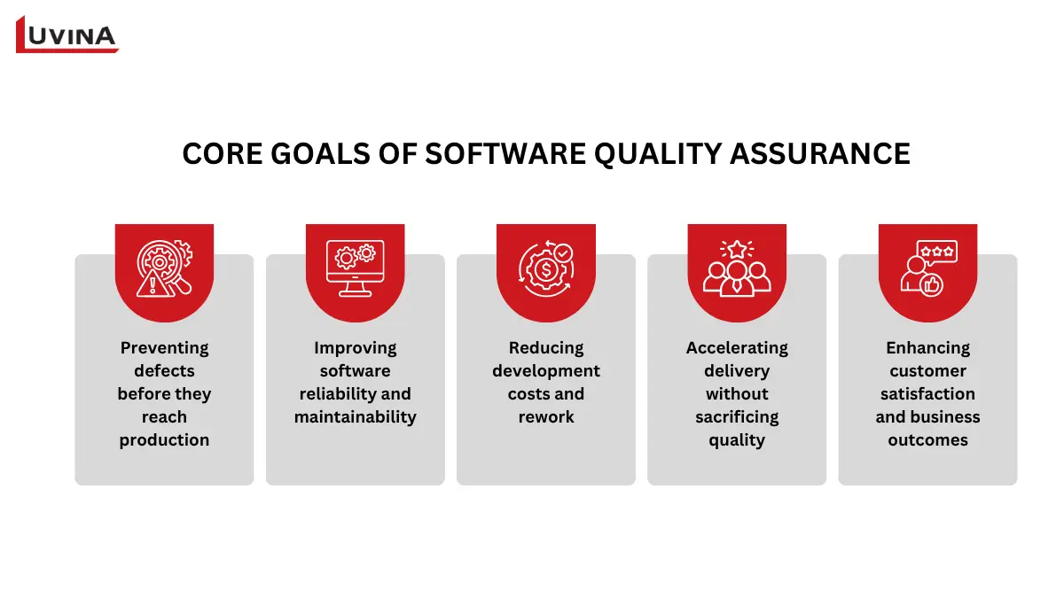 Mastering Software Development Quality Assurance Best Practices at Scale 7 Core goals of software development quality assurance best practices