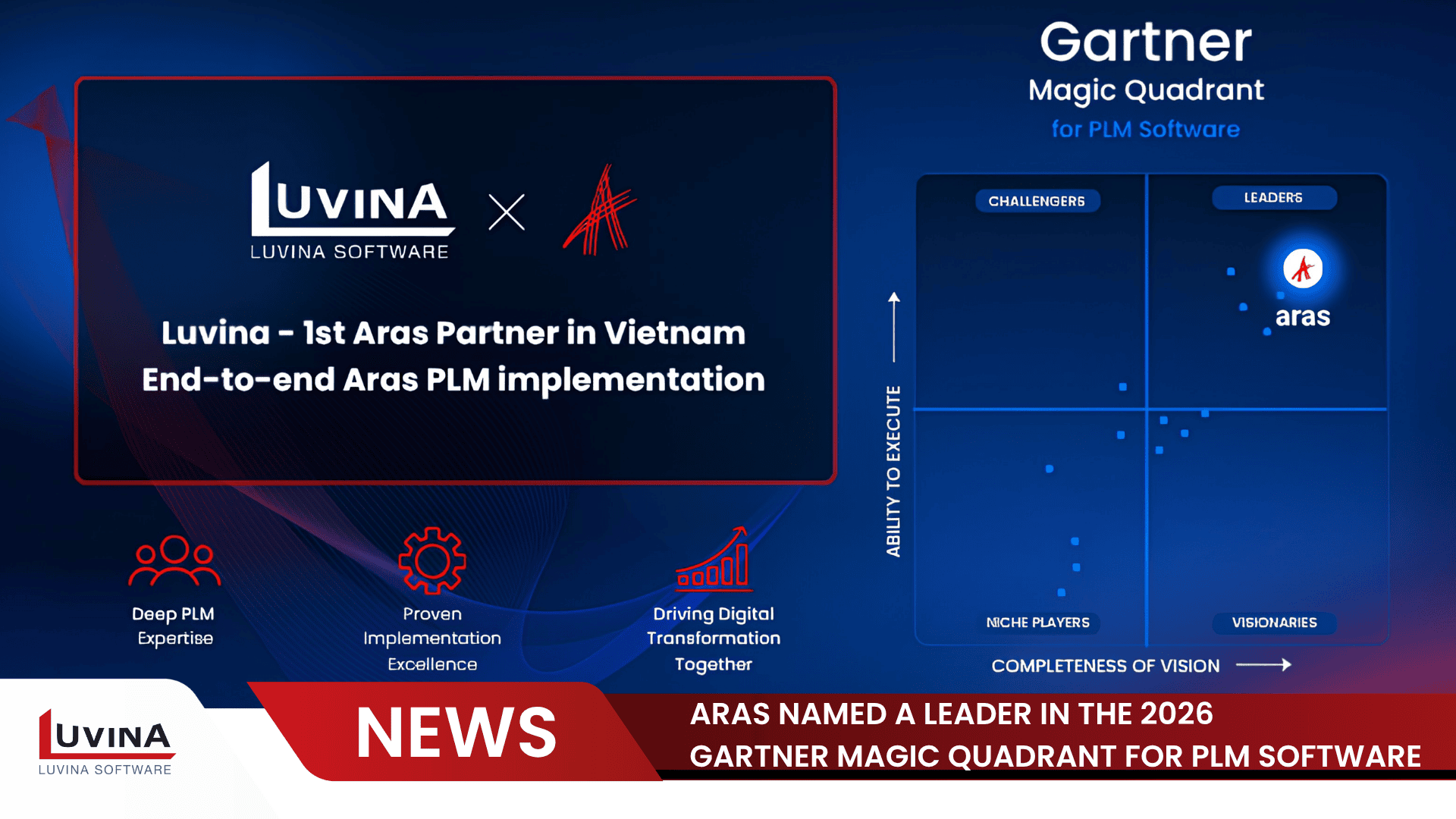 Aras Named a Leader in the 2026 Gartner Magic Quadrant for PLM Software