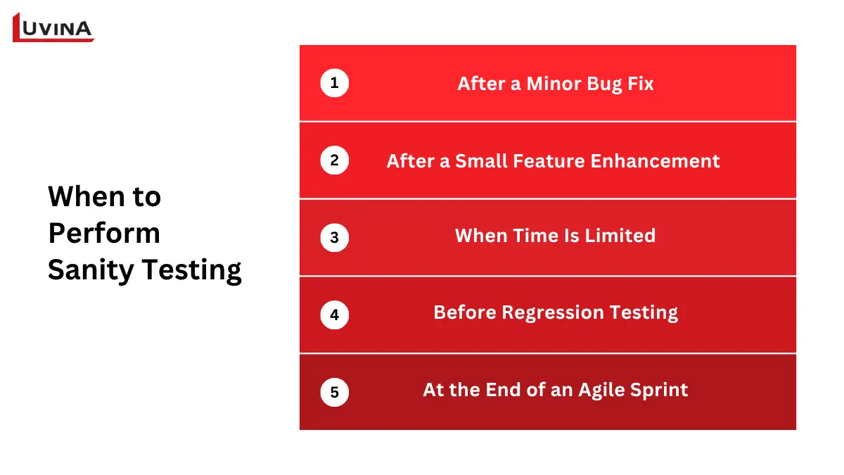 Sanity Testing in Software Testing: Definition, Process, and Key Comparisons 8 A timeline diagram illustrating the specific development stages when QA teams should perform sanity testing.