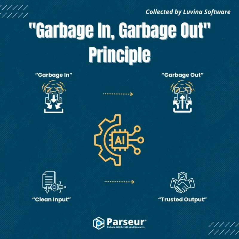 The IT Landscape in the First Half of 2026: 5 Trends Reshaping Business 7 An infographic about data quality in artificial intelligence, highlighting one of the critical tech trends where reliable AI results require clean input data.