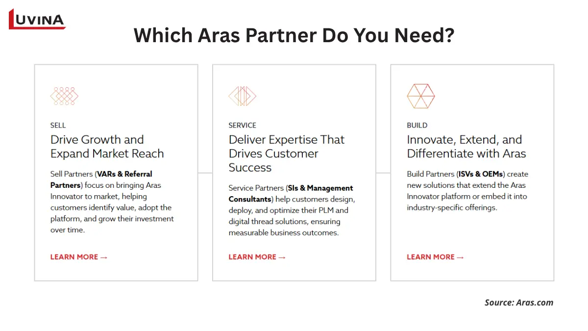 Aras Innovator Partner in Singapore: How to Choose the Right Team 7 A decision chart outlining different capabilities to look for in an Aras Innovator partner in Singapore.