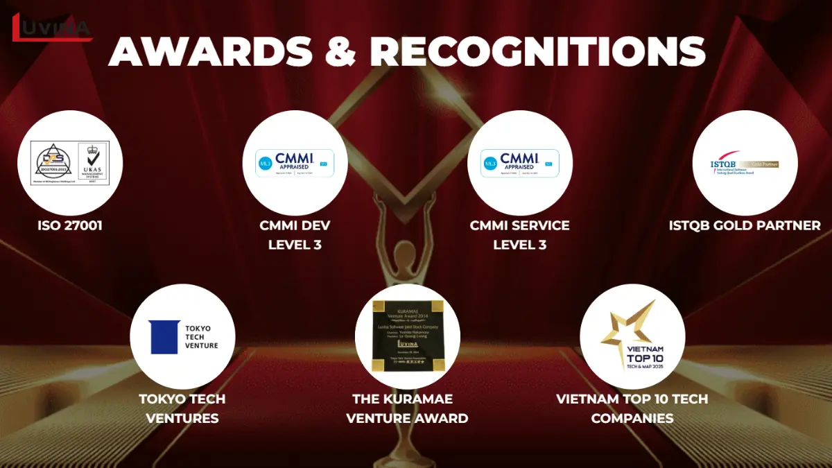 Aras Innovator Partner in Singapore: How to Choose the Right Team 10 Key certifications and industry recognition earned by Luvina as an Aras Innovator partner in Singapore.