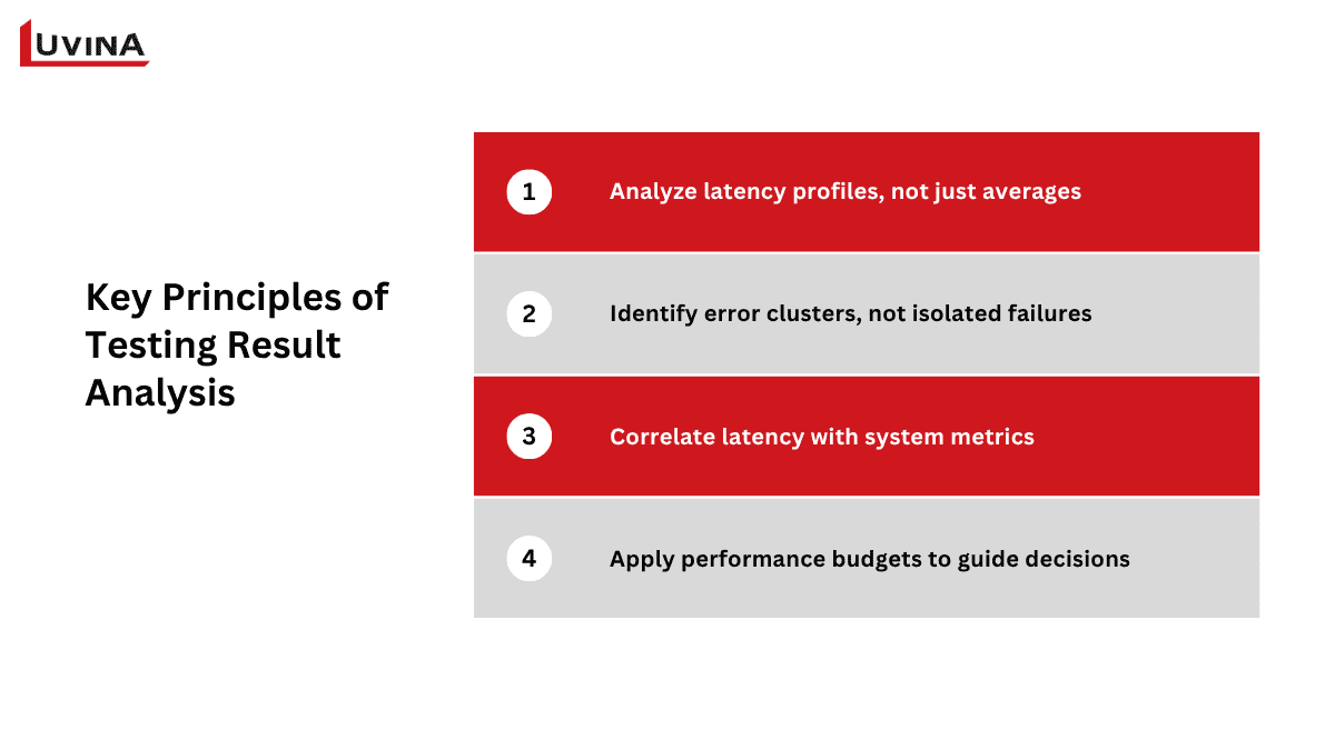 Core principles diagram for evaluating system testing results during plm implementation.