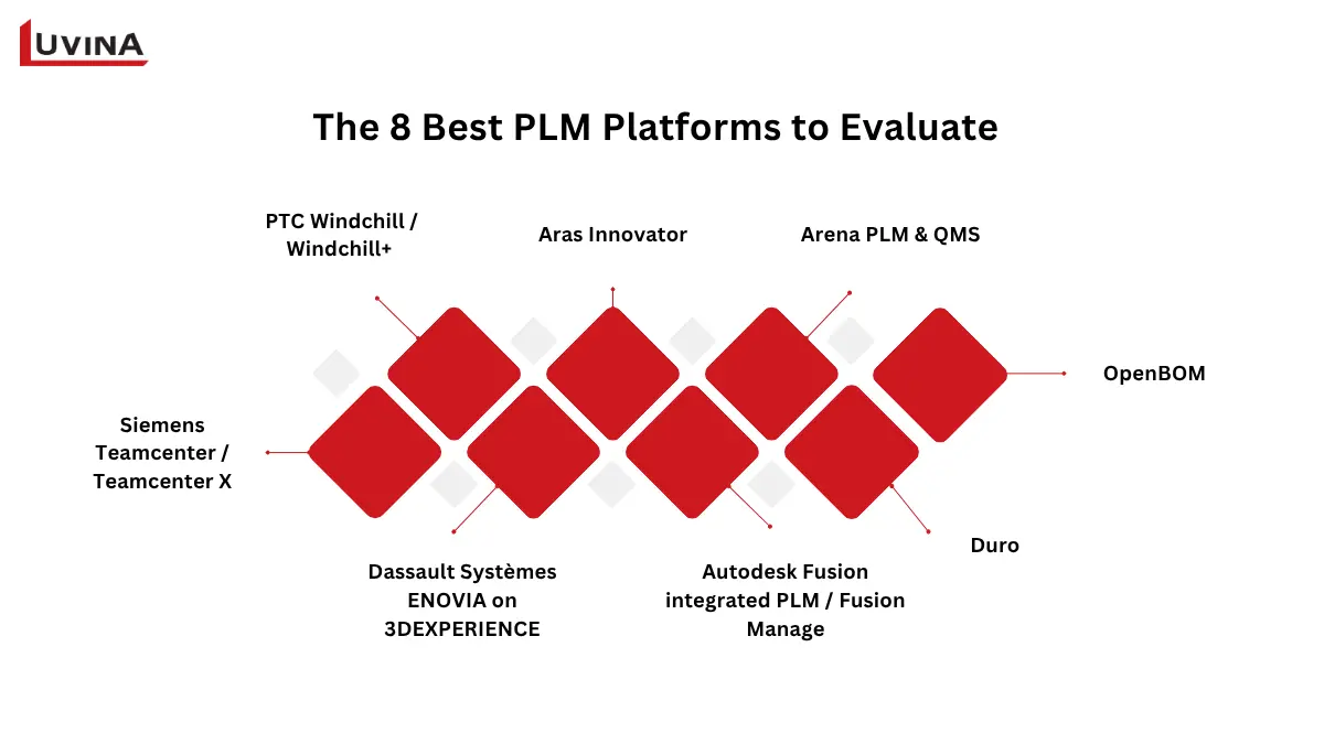 Best PLM Software for Mechanical Engineers in 2026 9 Comparison graphic highlighting top platforms offering plm software for mechanical engineering.