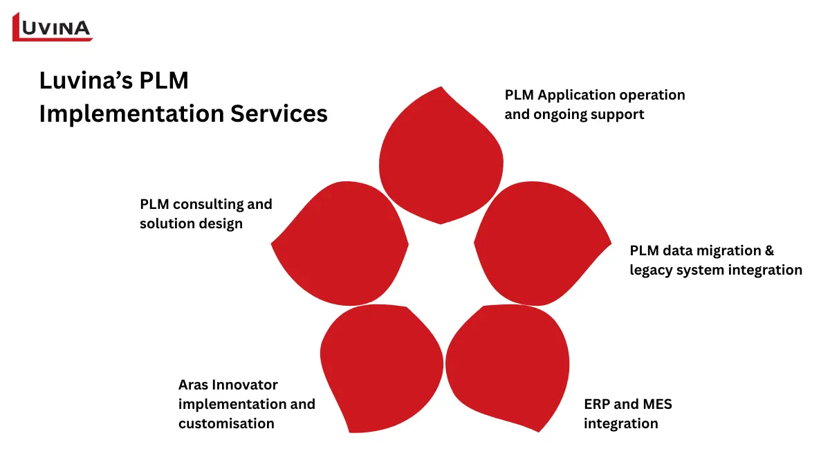 Luvina’s service capabilities as a trusted plm system provider in Singapore.