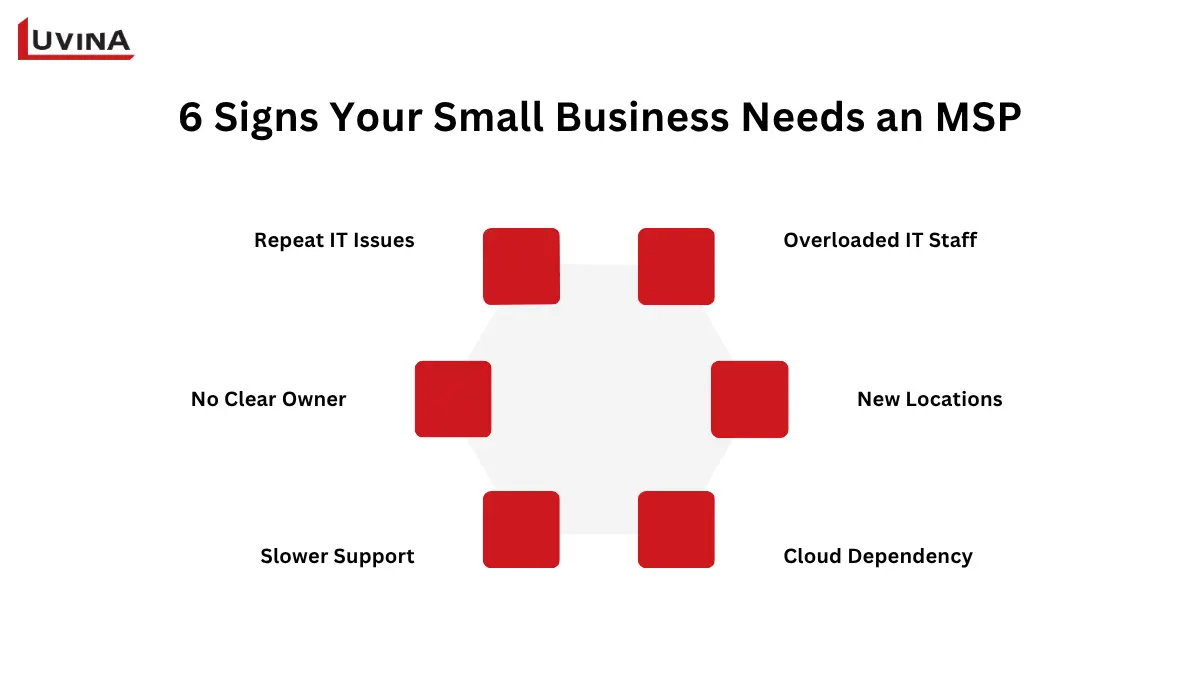 Key indicators showing when to engage a Managed Service Provider for Small Business.