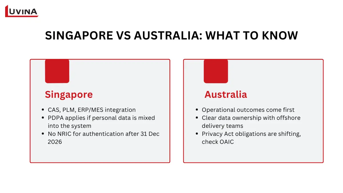 PLM Software for Small Business: A Practical Buyer's Guide 9 Market analysis comparing regional adoption of plm software for small business in Singapore and Australia.
