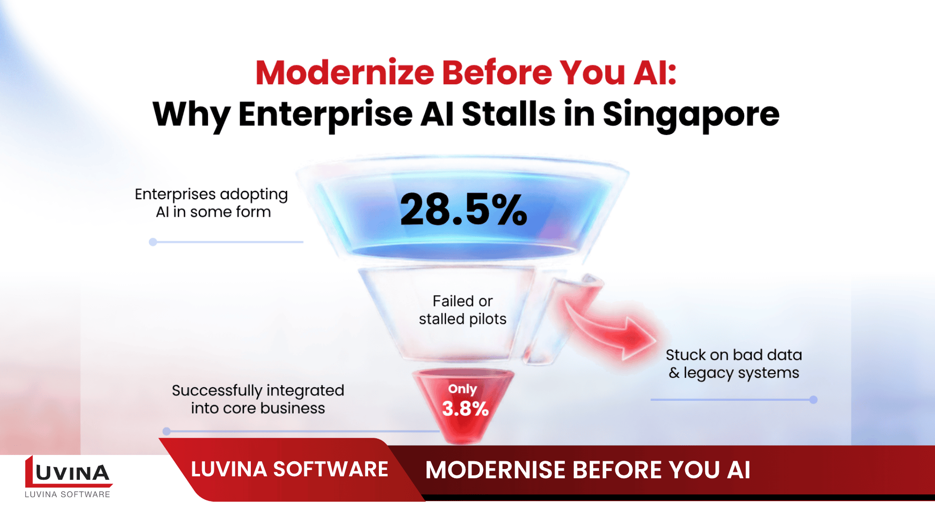 Modernize Before You AI